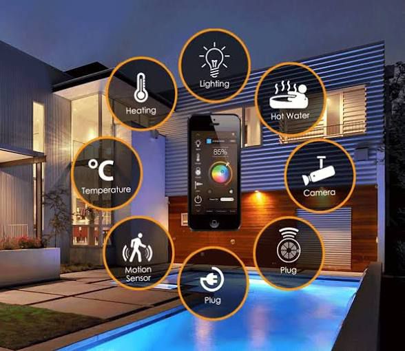 Smart home automation installation Secure 360 Security Systems